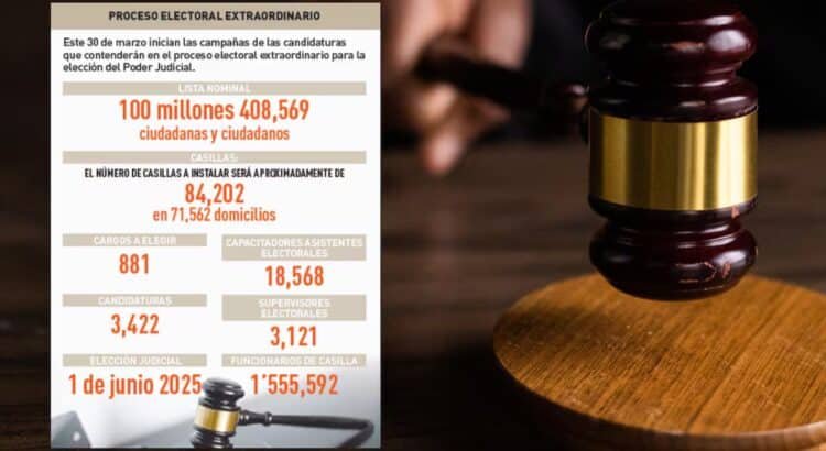 Los sonorenses elegirán a 10 jueces y 13 magistrados
