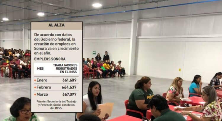 Empleo crece en Sonora con 2,460 plazas nuevas