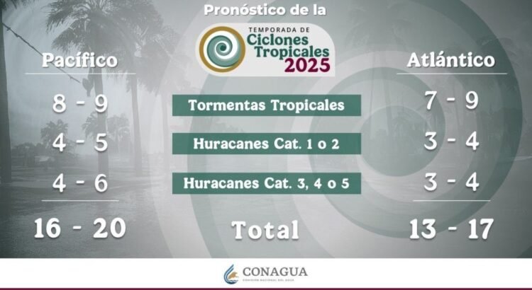 Inicia la temporada de ciclones tropicales 2025: llaman a la población sonorense a estar preparada